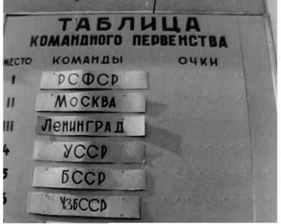 Спартакіада