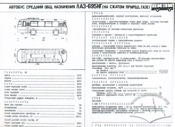 Альбом "Автобуси та тролейбуси СРСР" Всесоюзного конструкторсько-експериментального інституту з 1987 року 24