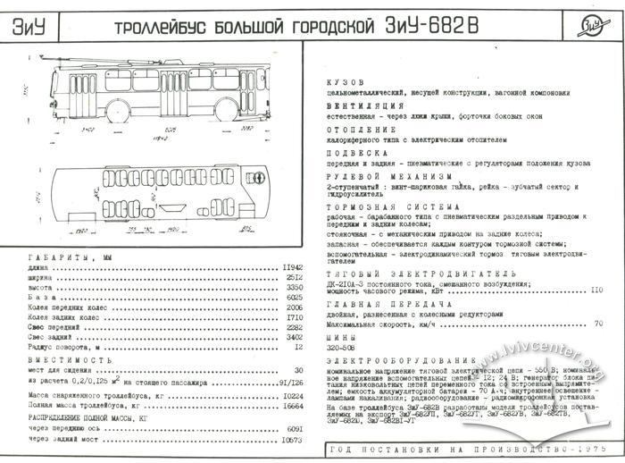 Альбом "Автобуси та тролейбуси СРСР" Всесоюзного конструкторсько-експериментального інституту з 1987 року 66